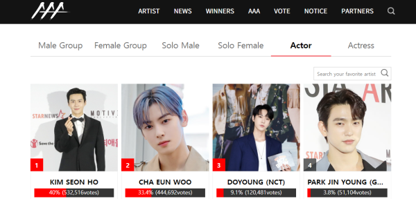 Kim Seon-Ho Ungguli Cha Eun-Woo dalam Voting Asia Artist Awards 2021