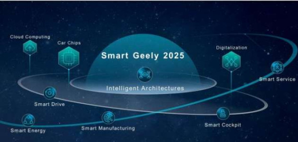 Jelang 2025, Geely Siap Buat 25 Mobil Pintar Buatan China