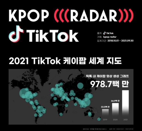 Data TikTok: Indonesia Paling Banyak Buat Konten K-Pop, BTS dan Lisa BLACKPINK Paling Top
