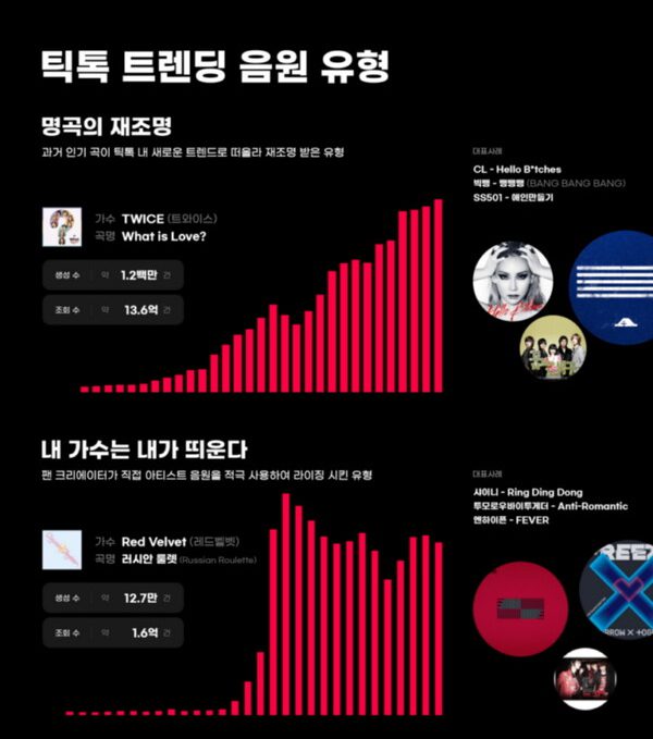 Data TikTok: Indonesia Paling Banyak Buat Konten K-Pop, BTS dan Lisa BLACKPINK Paling Top
