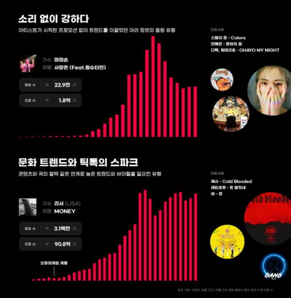 Data TikTok: Indonesia Paling Banyak Buat Konten K-Pop, BTS dan Lisa BLACKPINK Paling Top
