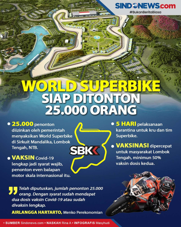 Mau Nonton WSBK di Sirkuit Mandalika? Catat Persyaratannya