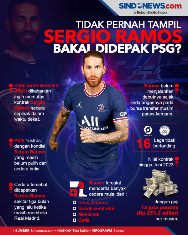 Presiden PSG Geram Lihat Sergio Ramos Tak Kunjung Bermain