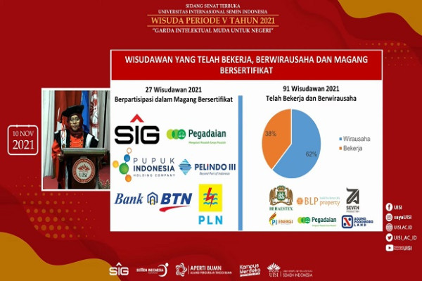 Dibekali Sertifikasi Profesi, UISI Luluskan 413 Wisudawan