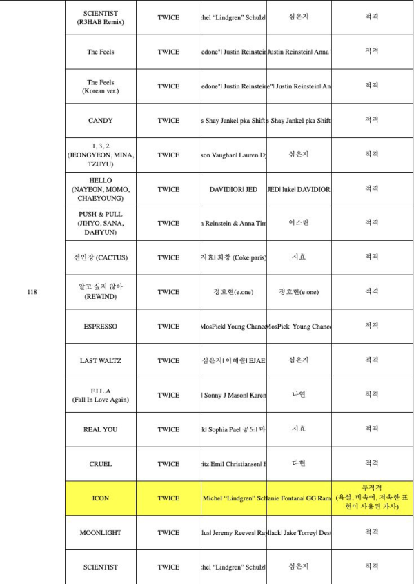 Lagu Baru TWICE Tidak Lulus Sensor Penayangan di KBS