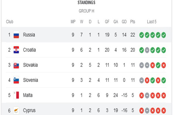 Hasil Kualifikasi Piala Dunia 2022 Zona Eropa: 39 Gol Tercipta, Jerman dan Rusia Berpesta