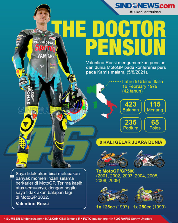 7 Balapan Monumental Valentino Rossi, Nomor 6 Bikin Marquez Celaka