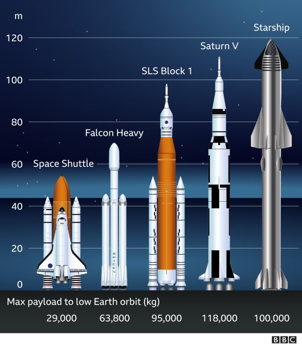 Roket Terbesar di Dunia Milik SpaceX Siap Terbang Januari 2022