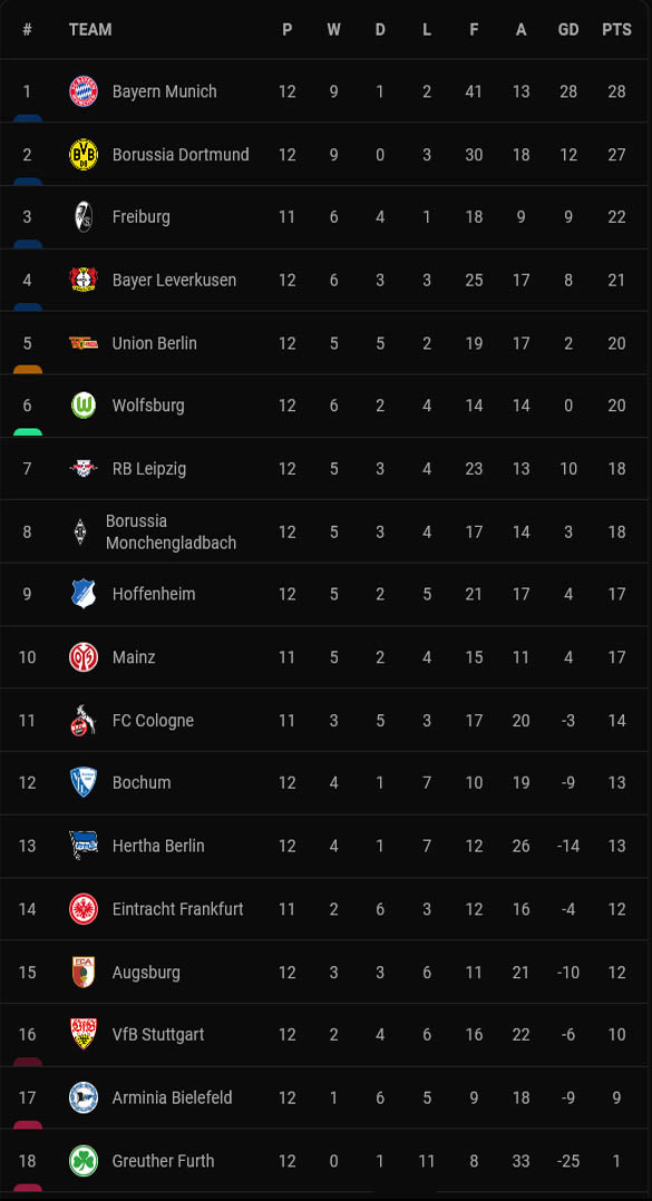 Hasil Lengkap Pertandingan dan Klasemen Sepak Bola Eropa, Minggu (21/11/2021)