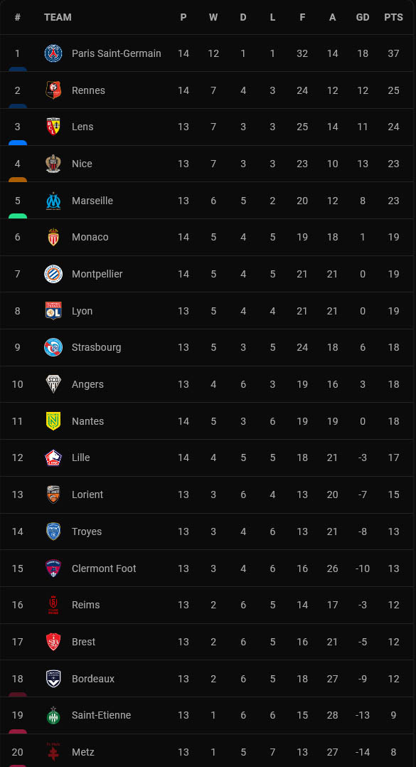 Hasil Lengkap Pertandingan dan Klasemen Sepak Bola Eropa, Minggu (21/11/2021)