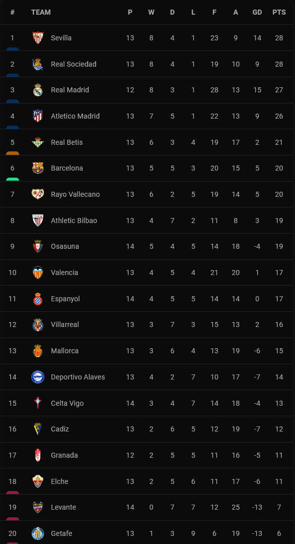 Hasil Lengkap Pertandingan dan Klasemen Sepak Bola Eropa, Minggu (21/11/2021)