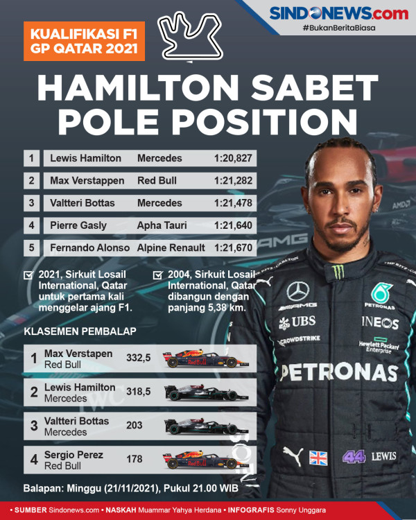 Formula 1: Lewis Hamilton Juara GP Qatar 2021 Usai Asapi Verstappen