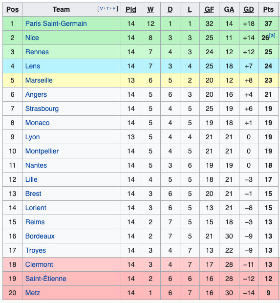 Hasil Pertandingan Sepak Bola, Minggu-Senin (22/11/2021) WIB: Madrid Puncaki Klasemen, City Gusur Liverpool