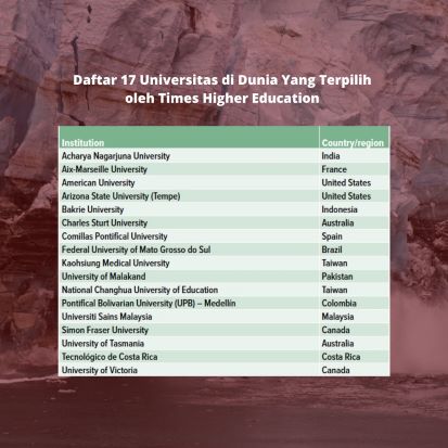 Diakui Dunia, Universitas Bakrie Berhasil Dorong Net Zero Emission