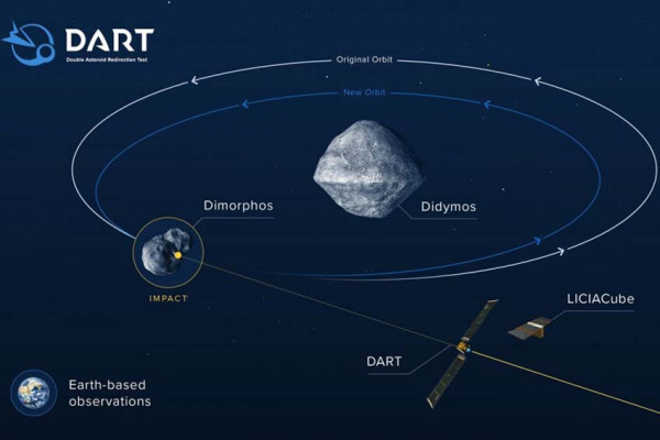 NASA Siapkan Peluncuran DART, Pesawat Ruang Angkasa Pemukul Asteroid yang Mengancam Bumi