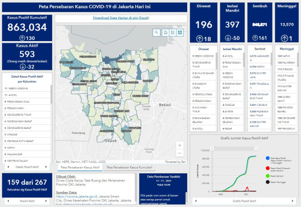 Mengenal Teknologi di Balik Jakarta Satu, Program Smart City Pemprov DKI Jakarta