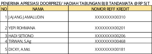 bank bjb Serahkan Hadiah Penghargaan Nasabah Setia Kredit Konsumer 2021