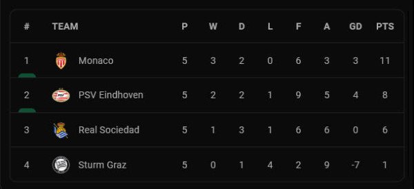 Hasil dan Klasemen Liga Europa 2021/2022, Jumat (26/11/2021) WIB: 7 Tim Lolos ke Fase Gugur