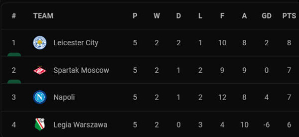 Hasil dan Klasemen Liga Europa 2021/2022, Jumat (26/11/2021) WIB: 7 Tim Lolos ke Fase Gugur