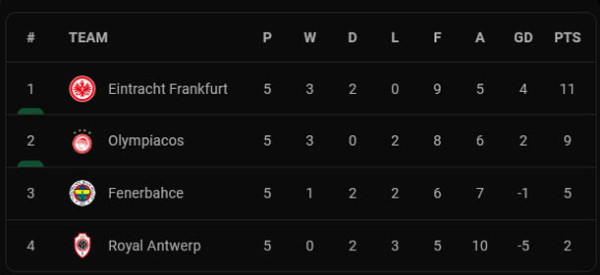 Hasil dan Klasemen Liga Europa 2021/2022, Jumat (26/11/2021) WIB: 7 Tim Lolos ke Fase Gugur