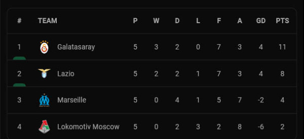 Hasil dan Klasemen Liga Europa 2021/2022, Jumat (26/11/2021) WIB: 7 Tim Lolos ke Fase Gugur