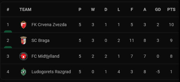 Hasil dan Klasemen Liga Europa 2021/2022, Jumat (26/11/2021) WIB: 7 Tim Lolos ke Fase Gugur