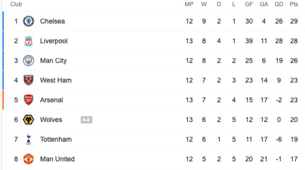 Hasil Liverpool vs Southampton: The Reds Gusur Manchester City usai Hancurkan The Saint