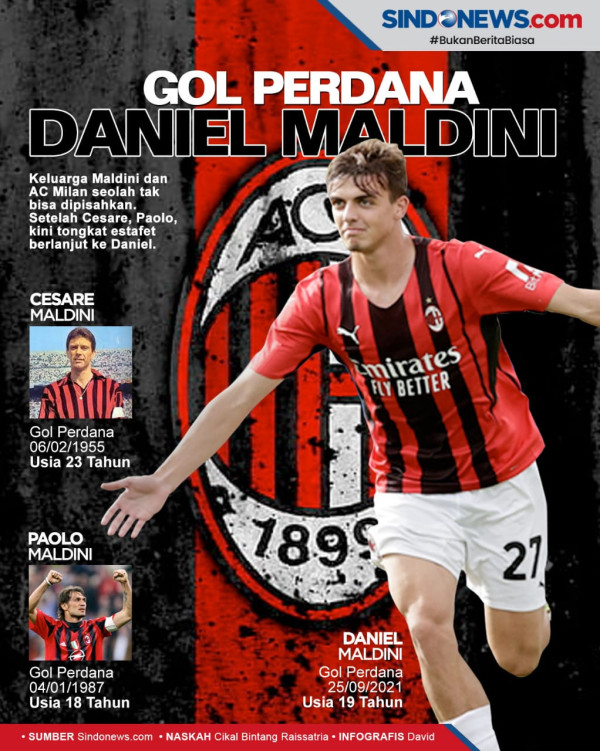 Preview AC Milan vs Sassuolo: Peluang Rossoneri ke Puncak Klasemen