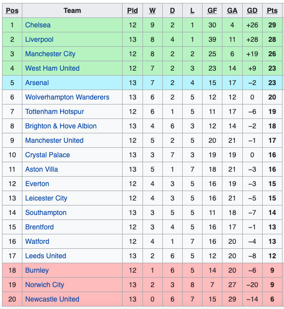 Hasil dan Klasemen Liga Inggris, Spanyol, dan Italia: Liverpool Pesta Gol, Juventus Tumbang!