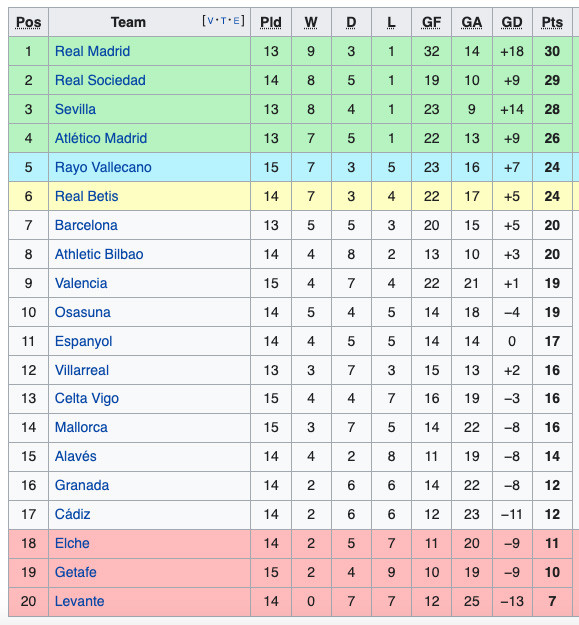 Hasil dan Klasemen Liga Inggris, Spanyol, dan Italia: Liverpool Pesta Gol, Juventus Tumbang!
