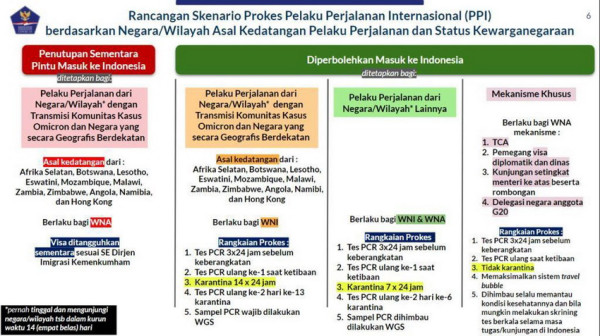 Catat, SE Protokol Perjalanan Internasional Berlaku Hari Ini