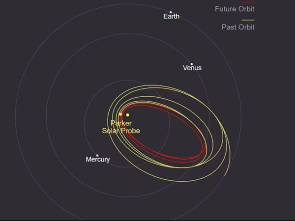 Wahana Antariksa NASA Cetak Rekor Jarak Terdekat dari Matahari
