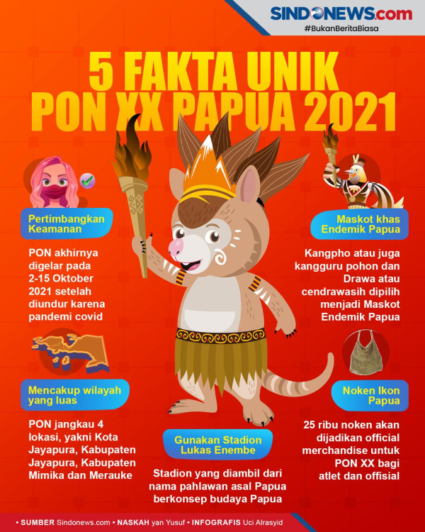 Menpora Minta PB PON Segera Lunasi Honor Relawan PON XX Papua 2021