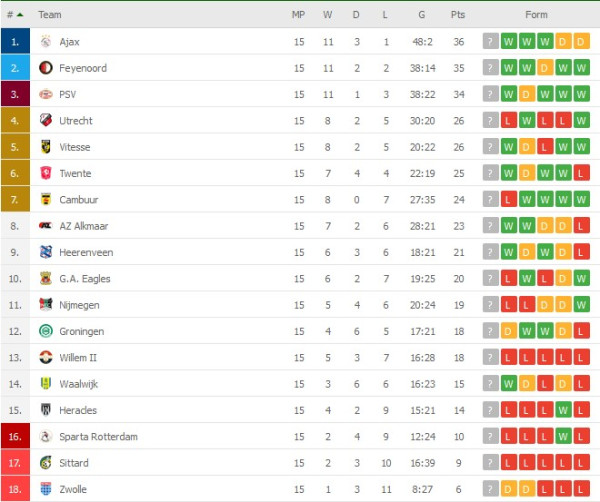 Hasil Pertandingan Sepak Bola: Manchester United dan Juventus Raih 3 Poin