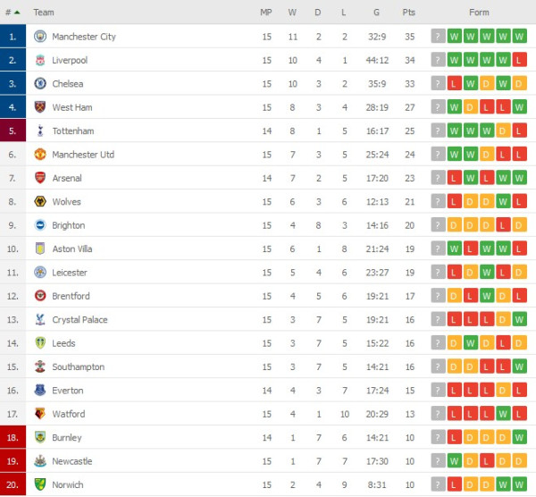 Hasil Pertandingan Sepak Bola: Manchester United dan Juventus Raih 3 Poin