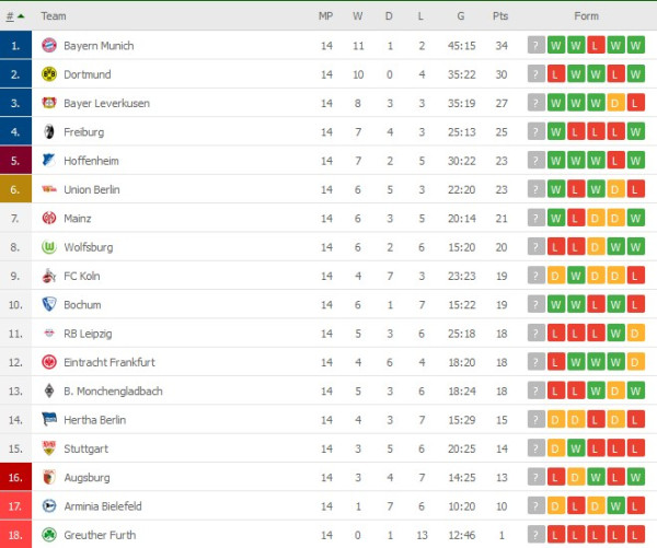 Hasil Pertandingan Sepak Bola: Manchester United dan Juventus Raih 3 Poin