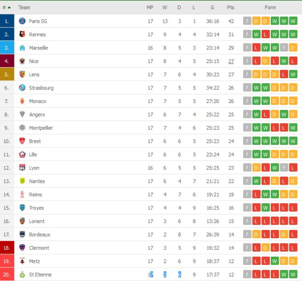 Hasil Pertandingan Sepak Bola: Manchester United dan Juventus Raih 3 Poin