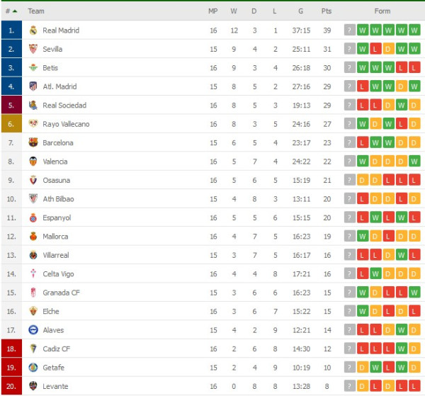 Hasil Pertandingan Sepak Bola: Manchester United dan Juventus Raih 3 Poin