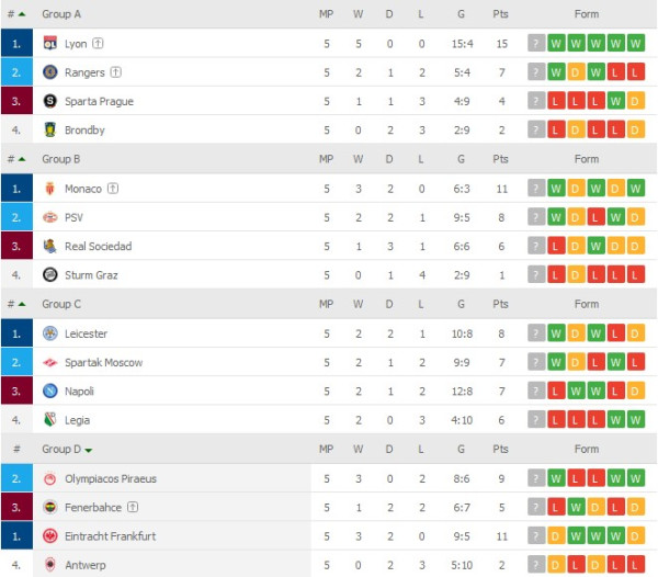 Jadwal Penyisihan Grup Liga Europa, Jumat (10/12/2021): Berburu Tiket 16 Besar