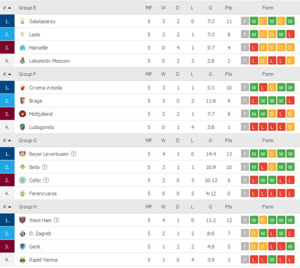 Jadwal Penyisihan Grup Liga Europa, Jumat (10/12/2021): Berburu Tiket 16 Besar