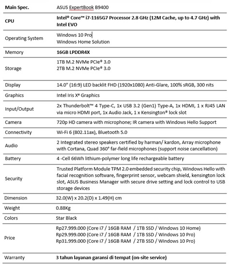 ASUS ExpertBook B9400, Laptop Bisnis Premium dengan Daya Tahan Baterai 20 Jam
