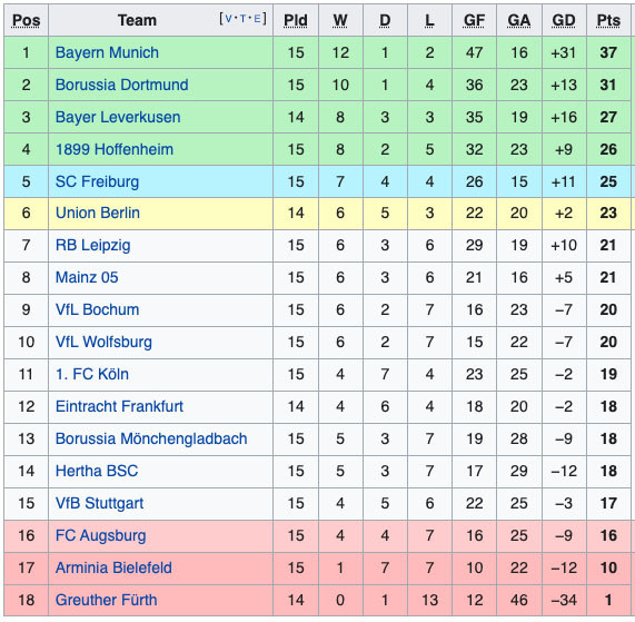 Klasemen dan Hasil Pertandingan Sepak Bola, Sabtu-Minggu (12/12/2021): Klub Elite Inggris Terbantu Penalti