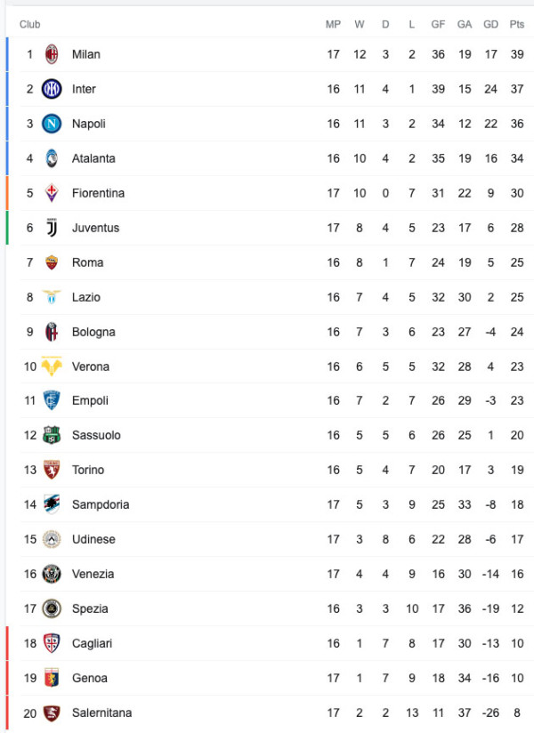 Klasemen dan Hasil Pertandingan Sepak Bola, Sabtu-Minggu (12/12/2021): Klub Elite Inggris Terbantu Penalti