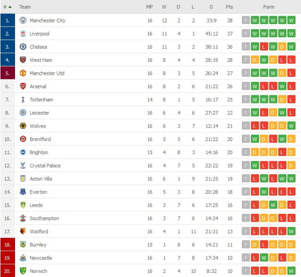 Hasil Pertandingan, 12-13/12/2021: Madrid, Inter Milan dan PSG Menang Meyakinkan