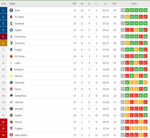 Hasil Pertandingan, 12-13/12/2021: Madrid, Inter Milan dan PSG Menang Meyakinkan