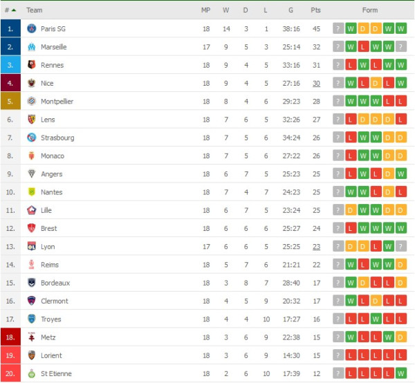 Hasil Pertandingan, 12-13/12/2021: Madrid, Inter Milan dan PSG Menang Meyakinkan