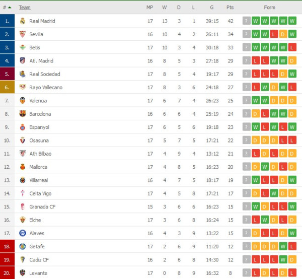 Hasil Pertandingan, 12-13/12/2021: Madrid, Inter Milan dan PSG Menang Meyakinkan