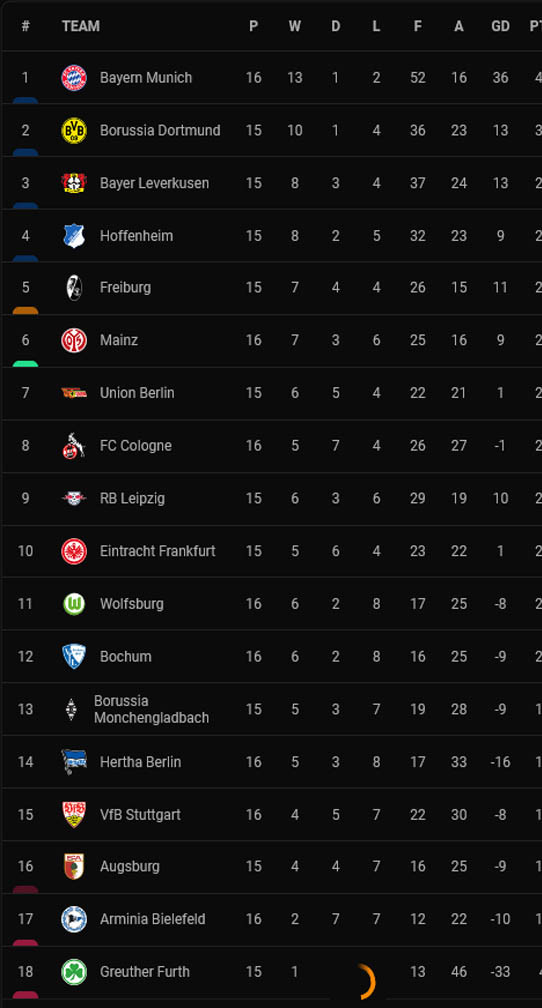 Hasil Pertandingan dan Klasemen Sepak Bola, Rabu (15/12/2021) WIB