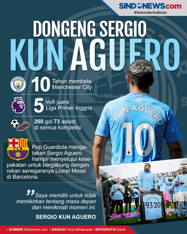 Sergio Aguero Pensiun di Barcelona, Legenda untuk Manchester City