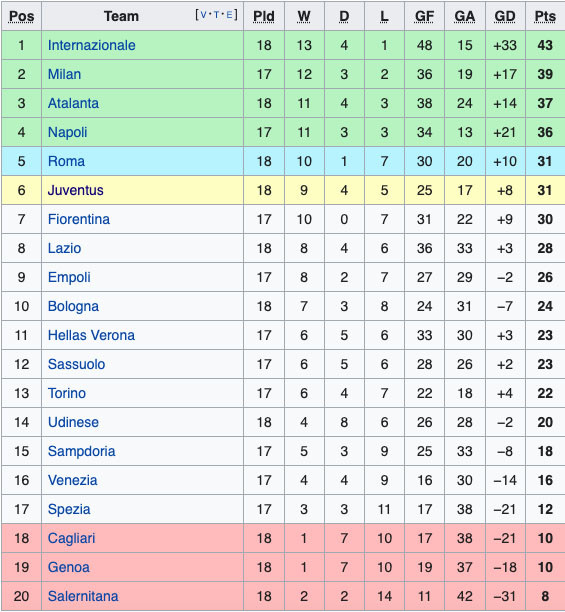 Hasil dan Klasemen Sepak Bola, Minggu (19/12/2021): Arsenal Menang Besar, Atletico Terjungkal